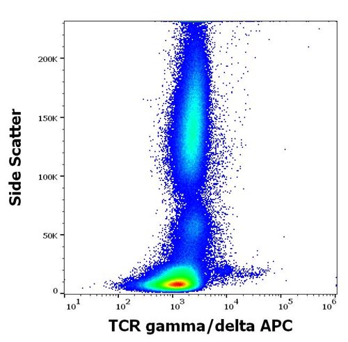 Anti-TCR gamma/delta Monoclonal Antibody (Clone:B1) APC Conjugated